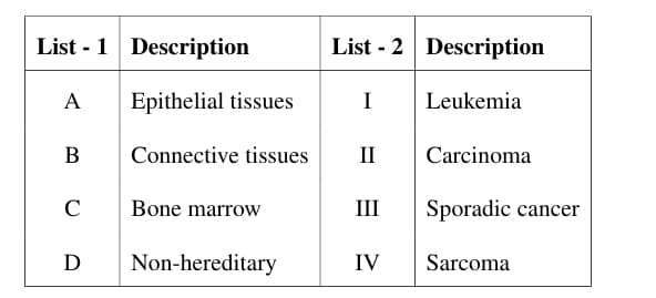 Epithelial tissues