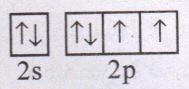 Which of the following electronic configuration violating Hund's rule\?