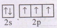 Which of the following electronic configuration violating Hund's rule?