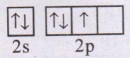 Which of the following electronic configuration violating Hund's rule?