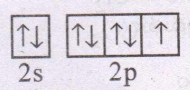 Which of the following electronic configuration violating Hund's rule?