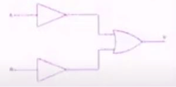  logic gate is represented by the following combination of logic gates