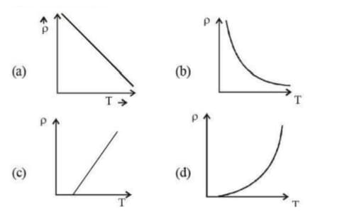resistivity ( ρ ρ) of a semiconductor varies with temperature