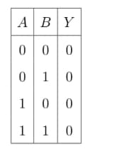 Truth Table