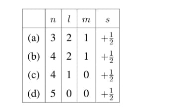 quantum numbers