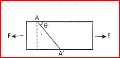 a tensile stress due to force F acting at the edges along the length of the bar