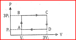  volume and temperature at point A are Pi, Vi,