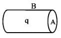 hollow cylinder