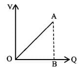 capacitor
