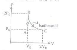 One mole of a diatomic ideal gas undergoes a process