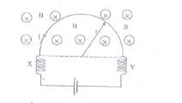 A horizontal semi-circular wire of radius