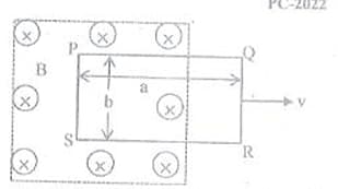 rectangular loop of length 'a' and width 'b' and made of a conducting material of uniform cross-section