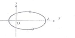 particle is moving in an elliptical orbit