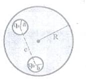 A neutral conducting solid sphere of radius