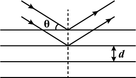 X-rays of wavelength λ get reflected from parallel planes