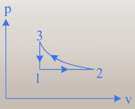 p-v diagram