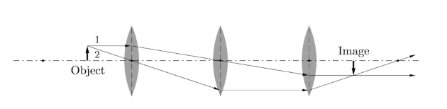 Three identical convex lenses