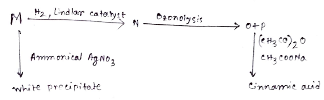 Structure of M