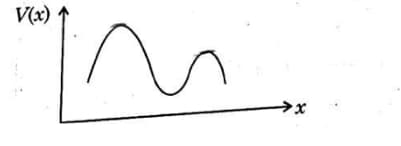 variation of potential energy