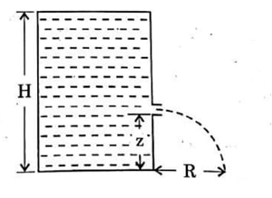 Water is filled in a cylindrical vessel