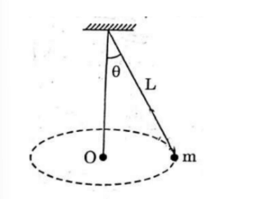 Hanging Ball