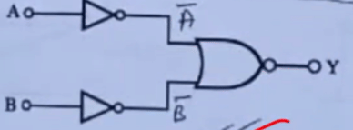 logic gate is represented by the following combination of logic gates
